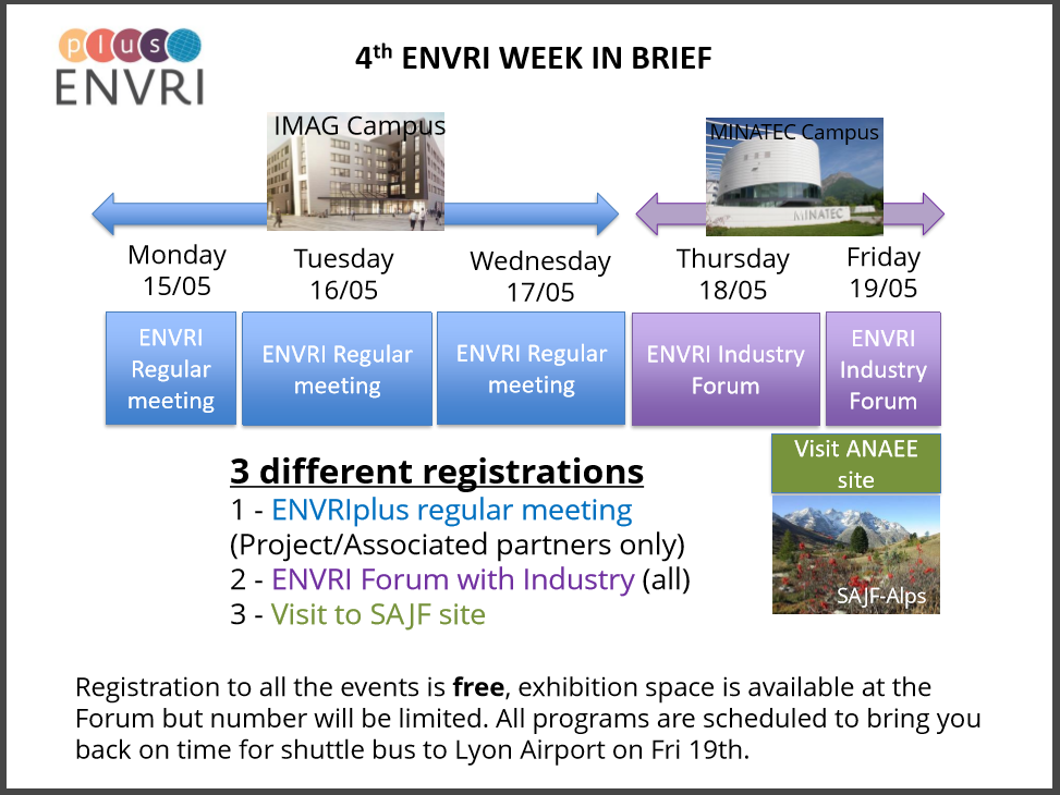 envriweek_graph